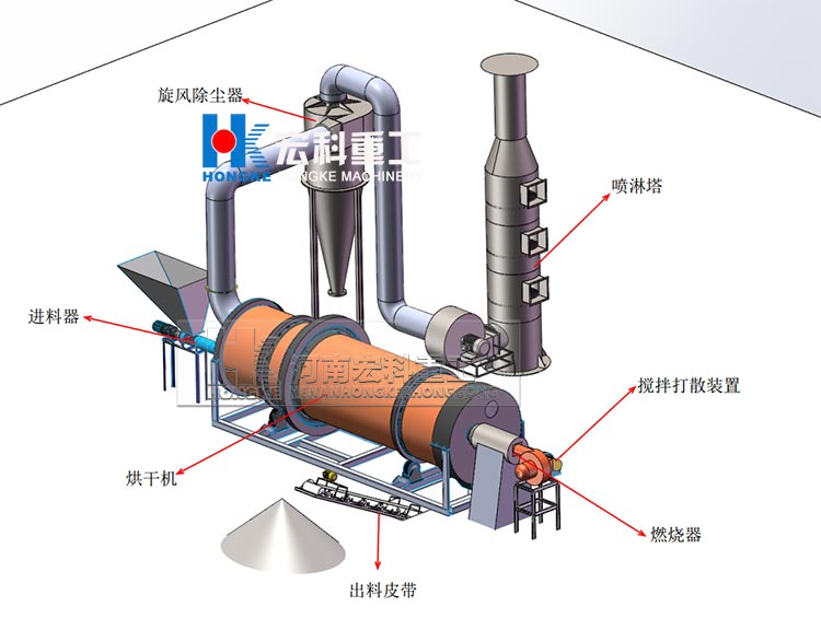 藥渣烘干機工藝流程圖